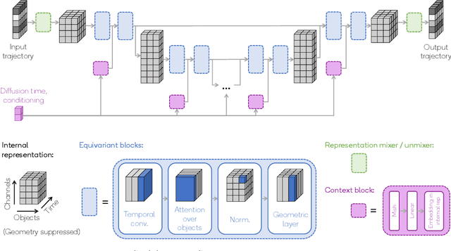 Figure 3 for EDGI: Equivariant Diffusion for Planning with Embodied Agents