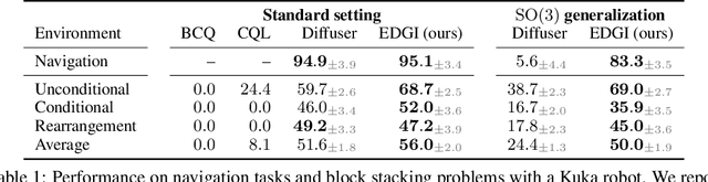 Figure 2 for EDGI: Equivariant Diffusion for Planning with Embodied Agents
