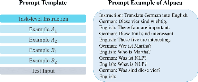 Figure 1 for Large Language Models Might Not Care What You Are Saying: Prompt Format Beats Descriptions