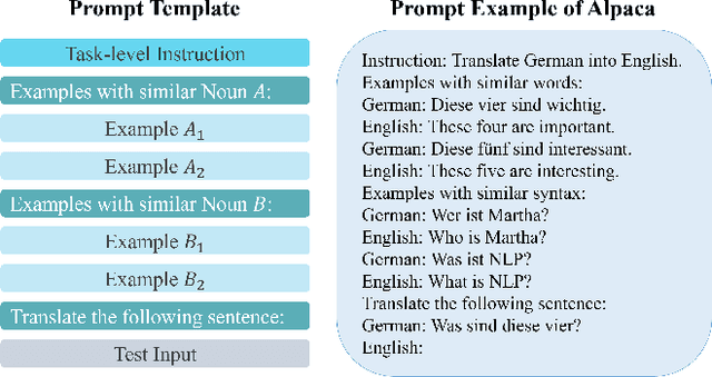 Figure 3 for Large Language Models Might Not Care What You Are Saying: Prompt Format Beats Descriptions
