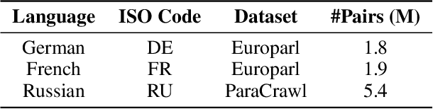 Figure 2 for Large Language Models Might Not Care What You Are Saying: Prompt Format Beats Descriptions