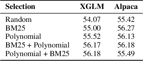 Figure 4 for Large Language Models Might Not Care What You Are Saying: Prompt Format Beats Descriptions