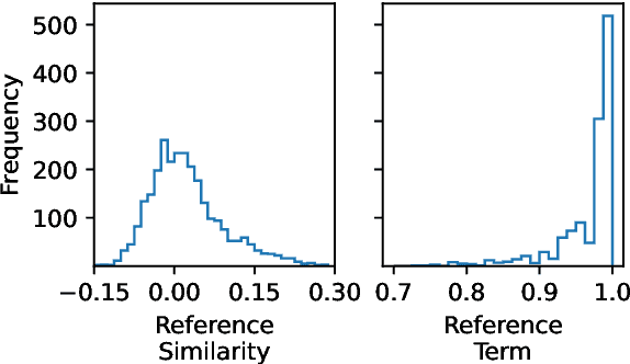 Figure 3 for Approximate Attributions for Off-the-Shelf Siamese Transformers