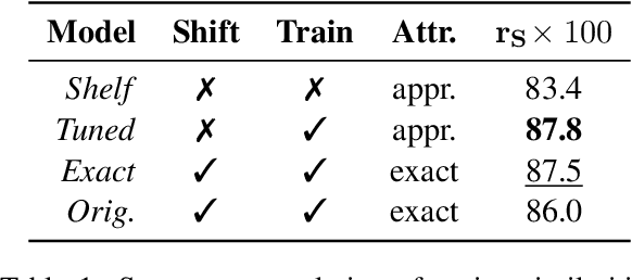 Figure 2 for Approximate Attributions for Off-the-Shelf Siamese Transformers