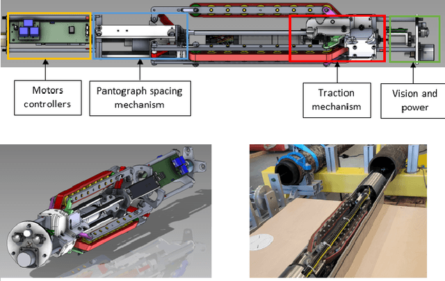 Figure 1 for Multi-purpose robot for rehabilitation of small diameter water pipes