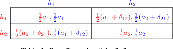 Figure 1 for A Market for Accuracy: Classification under Competition