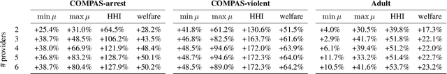 Figure 3 for A Market for Accuracy: Classification under Competition