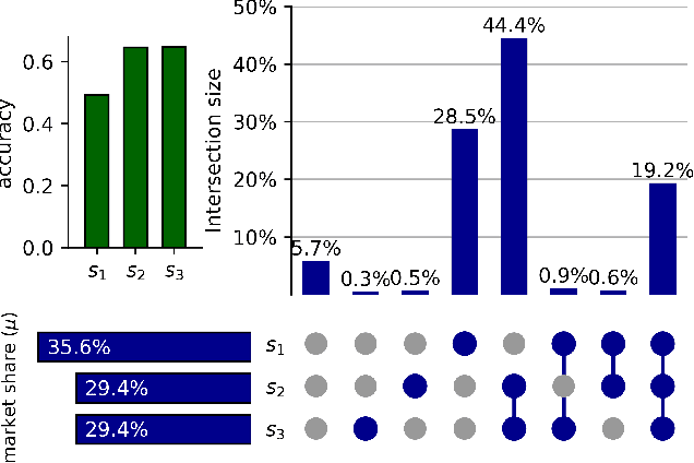 Figure 4 for A Market for Accuracy: Classification under Competition