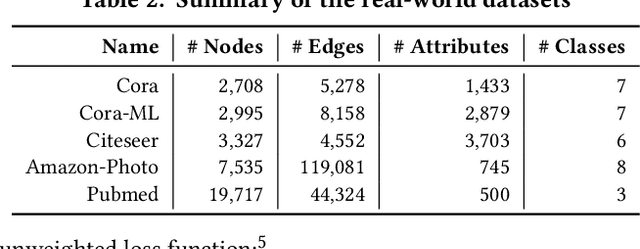 Figure 2 for Robust Graph Clustering via Meta Weighting for Noisy Graphs