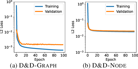 Figure 4 for 3D Denoisers are Good 2D Teachers: Molecular Pretraining via Denoising and Cross-Modal Distillation