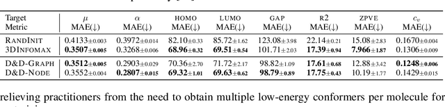 Figure 3 for 3D Denoisers are Good 2D Teachers: Molecular Pretraining via Denoising and Cross-Modal Distillation