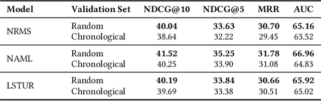 Figure 4 for NewsReX: A More Efficient Approach to News Recommendation with Keras 3 and JAX