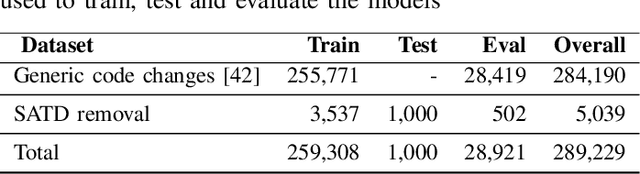 Figure 4 for Towards Automatically Addressing Self-Admitted Technical Debt: How Far Are We?