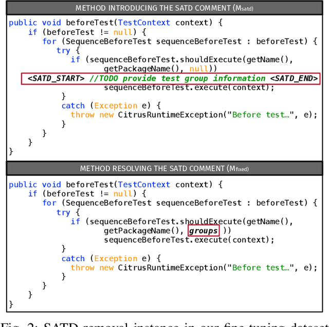 Figure 2 for Towards Automatically Addressing Self-Admitted Technical Debt: How Far Are We?