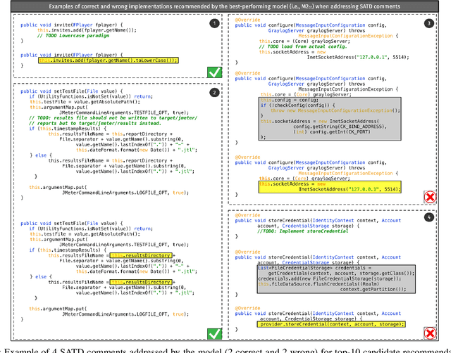 Figure 3 for Towards Automatically Addressing Self-Admitted Technical Debt: How Far Are We?