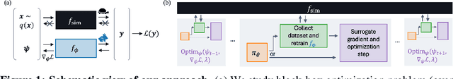 Figure 1 for Simulating, Fast and Slow: Learning Policies for Black-Box Optimization