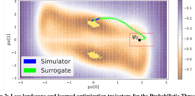 Figure 2 for Simulating, Fast and Slow: Learning Policies for Black-Box Optimization