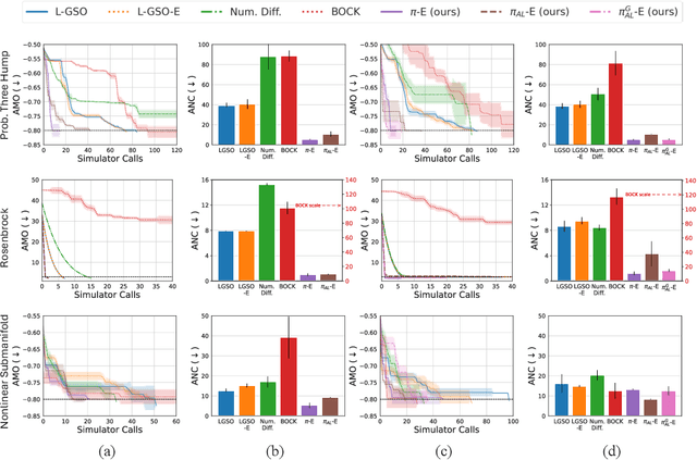 Figure 3 for Simulating, Fast and Slow: Learning Policies for Black-Box Optimization