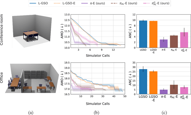 Figure 4 for Simulating, Fast and Slow: Learning Policies for Black-Box Optimization