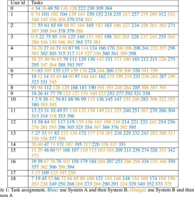 Figure 2 for ANPL: Compiling Natural Programs with Interactive Decomposition