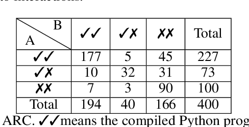 Figure 4 for ANPL: Compiling Natural Programs with Interactive Decomposition