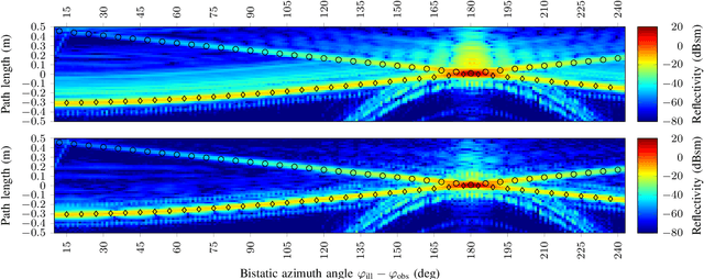 Figure 4 for BIRA: A Spherical Bistatic Reflectivity Measurement System