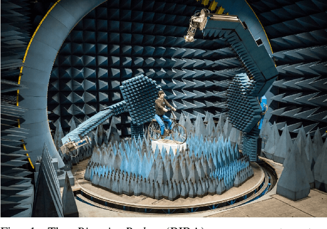 Figure 1 for BIRA: A Spherical Bistatic Reflectivity Measurement System