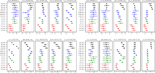 Figure 2 for Sparse Inducing Points in Deep Gaussian Processes: Enhancing Modeling with Denoising Diffusion Variational Inference