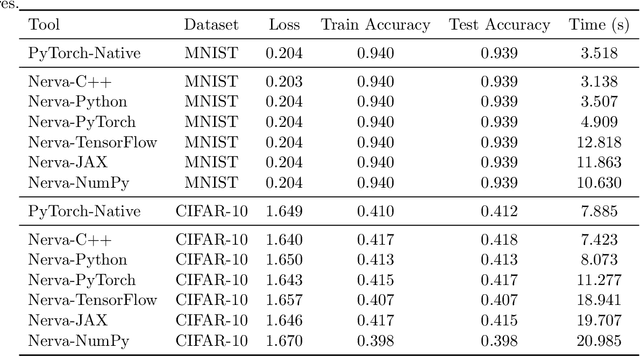 Figure 4 for Batch Matrix-form Equations and Implementation of Multilayer Perceptrons