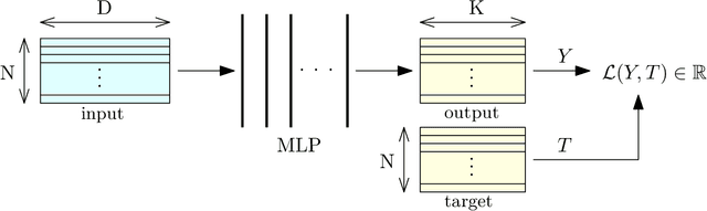 Figure 1 for Batch Matrix-form Equations and Implementation of Multilayer Perceptrons