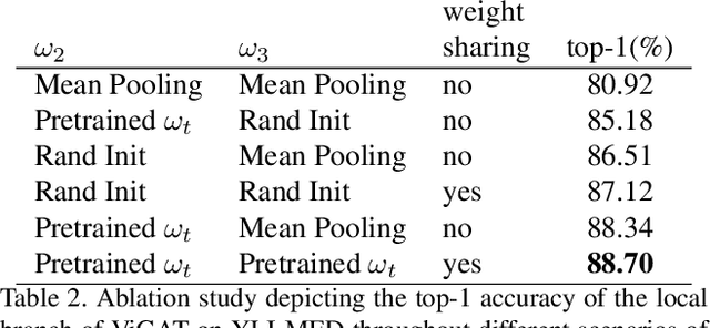 Figure 4 for Masked Feature Modelling: Feature Masking for the Unsupervised Pre-training of a Graph Attention Network Block for Bottom-up Video Event Recognition