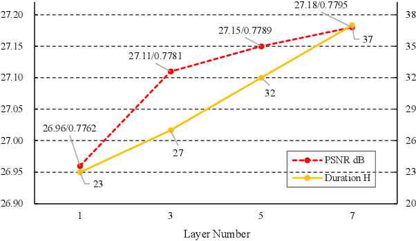 Figure 2 for Continuous Remote Sensing Image Super-Resolution based on Context Interaction in Implicit Function Space