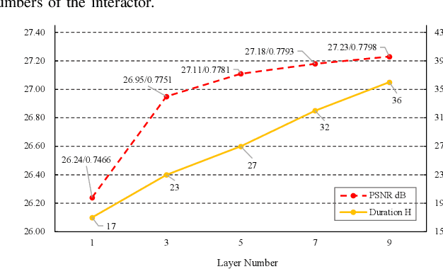 Figure 3 for Continuous Remote Sensing Image Super-Resolution based on Context Interaction in Implicit Function Space