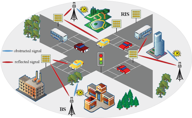 Figure 1 for Linear Model of RIS-Aided High-Mobility Communication System