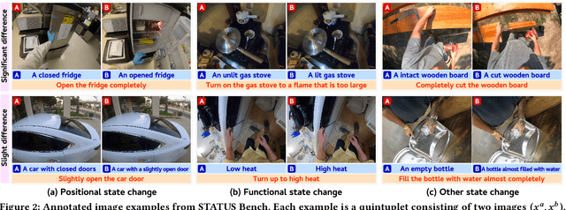 Figure 3 for STATUS Bench: A Rigorous Benchmark for Evaluating Object State Understanding in Vision-Language Models