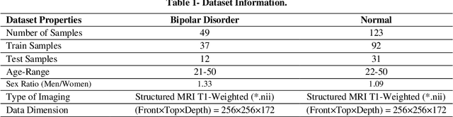 Figure 1 for Diagnosing Bipolar Disorder from 3-D Structural Magnetic Resonance Images Using a Hybrid GAN-CNN Method