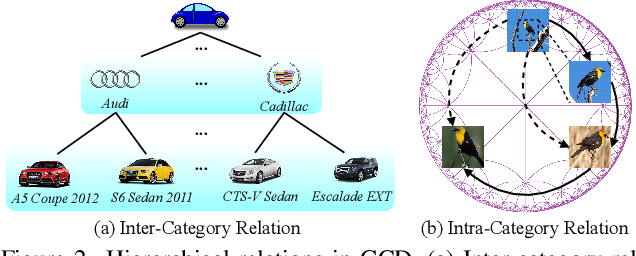 Figure 3 for Hyperbolic Category Discovery