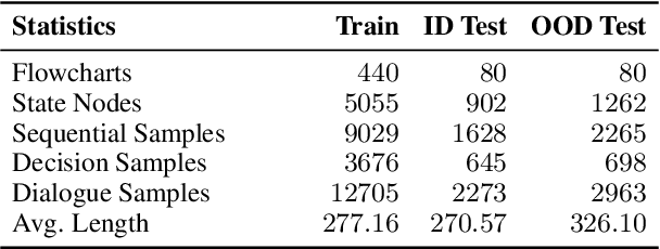 Figure 2 for PFDial: A Structured Dialogue Instruction Fine-tuning Method Based on UML Flowcharts