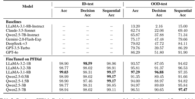 Figure 4 for PFDial: A Structured Dialogue Instruction Fine-tuning Method Based on UML Flowcharts