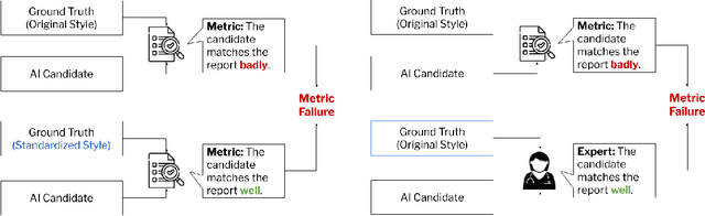 Figure 1 for ReXamine-Global: A Framework for Uncovering Inconsistencies in Radiology Report Generation Metrics