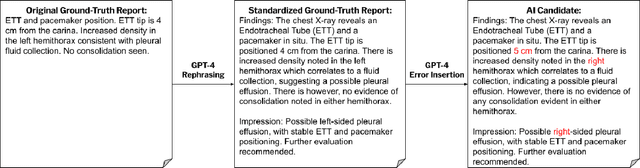 Figure 3 for ReXamine-Global: A Framework for Uncovering Inconsistencies in Radiology Report Generation Metrics