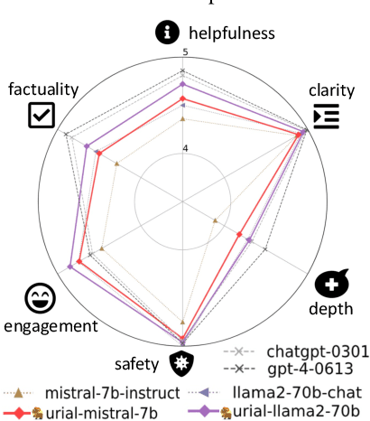 Figure 1 for The Unlocking Spell on Base LLMs: Rethinking Alignment via In-Context Learning