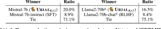 Figure 4 for The Unlocking Spell on Base LLMs: Rethinking Alignment via In-Context Learning
