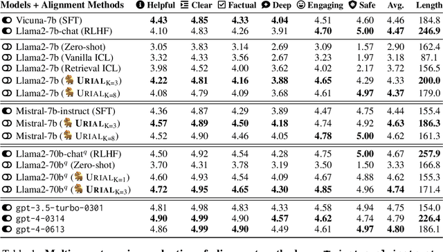 Figure 2 for The Unlocking Spell on Base LLMs: Rethinking Alignment via In-Context Learning