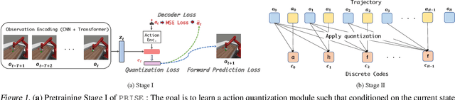 Figure 1 for PRISE: Learning Temporal Action Abstractions as a Sequence Compression Problem