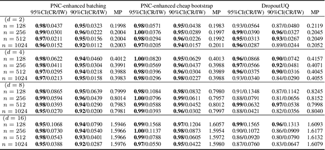 Figure 1 for Efficient Uncertainty Quantification and Reduction for Over-Parameterized Neural Networks