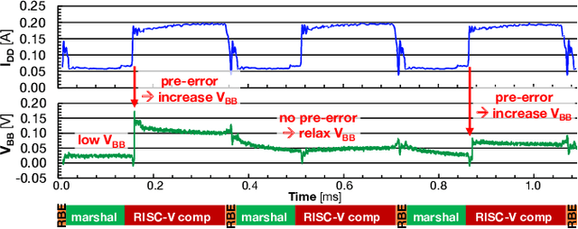 Figure 3 for Marsellus: A Heterogeneous RISC-V AI-IoT End-Node SoC with 2-to-8b DNN Acceleration and 30%-Boost Adaptive Body Biasing