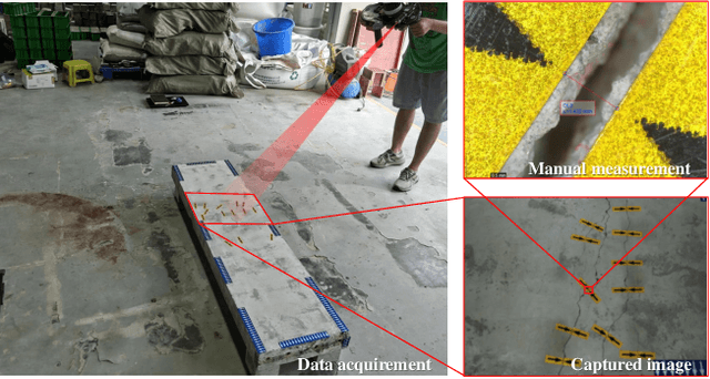 Figure 3 for Unified Few-shot Crack Segmentation and its Precise 3D Automatic Measurement in Concrete Structures