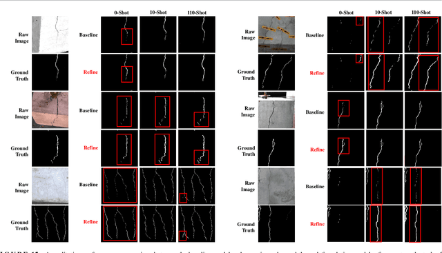 Figure 2 for Unified Few-shot Crack Segmentation and its Precise 3D Automatic Measurement in Concrete Structures