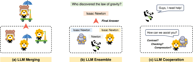 Figure 3 for Merge, Ensemble, and Cooperate! A Survey on Collaborative Strategies in the Era of Large Language Models